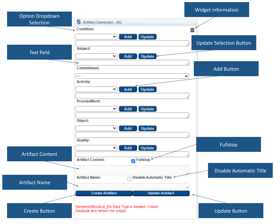 Widget UI = artifact content, name, widget information, create, add, update button, fullstop, text field